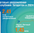 ФНС выставила татарстанцам платежи на 10 млрд: гид по оплате налогов в Татарстане - Волжская новь